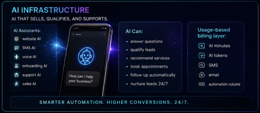 AI Infrastructure