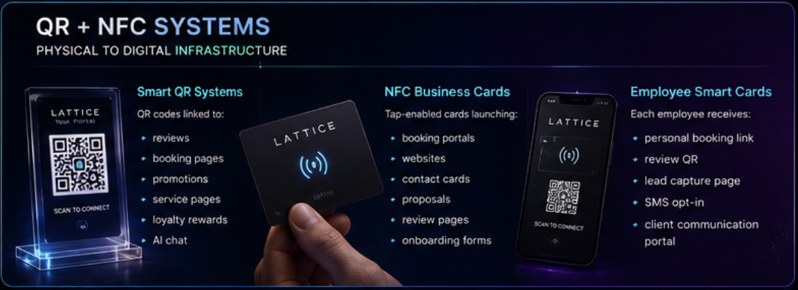 QR + NFC Systems